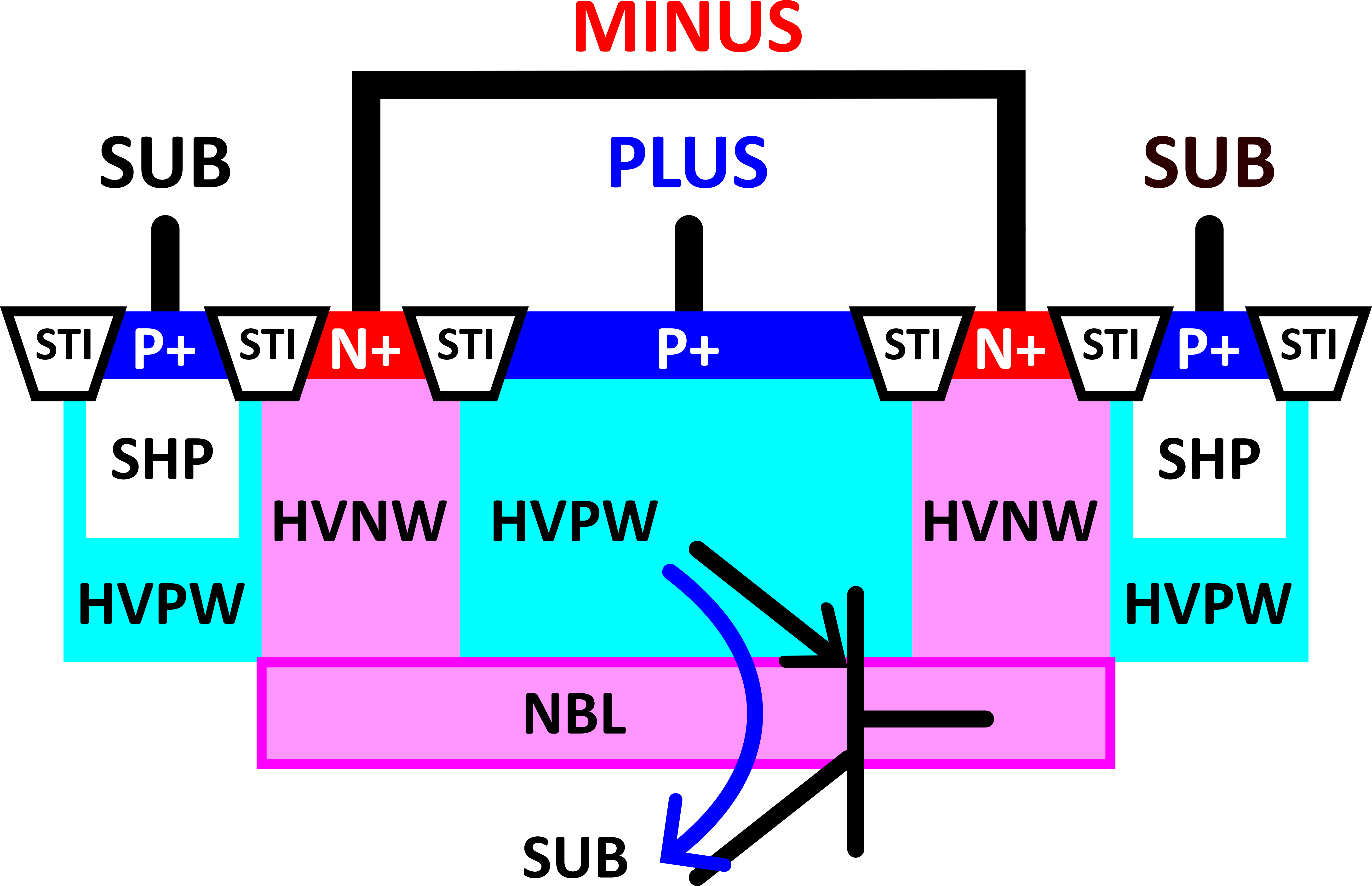 forward_diode